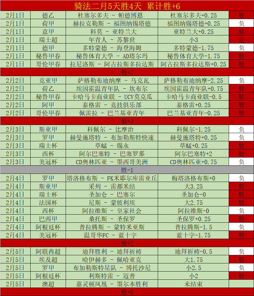 国乒三人出,梁靖昆力克,张本智和,乐竞体育官网,乐竞体育直播,体育赛事直播,足球直播