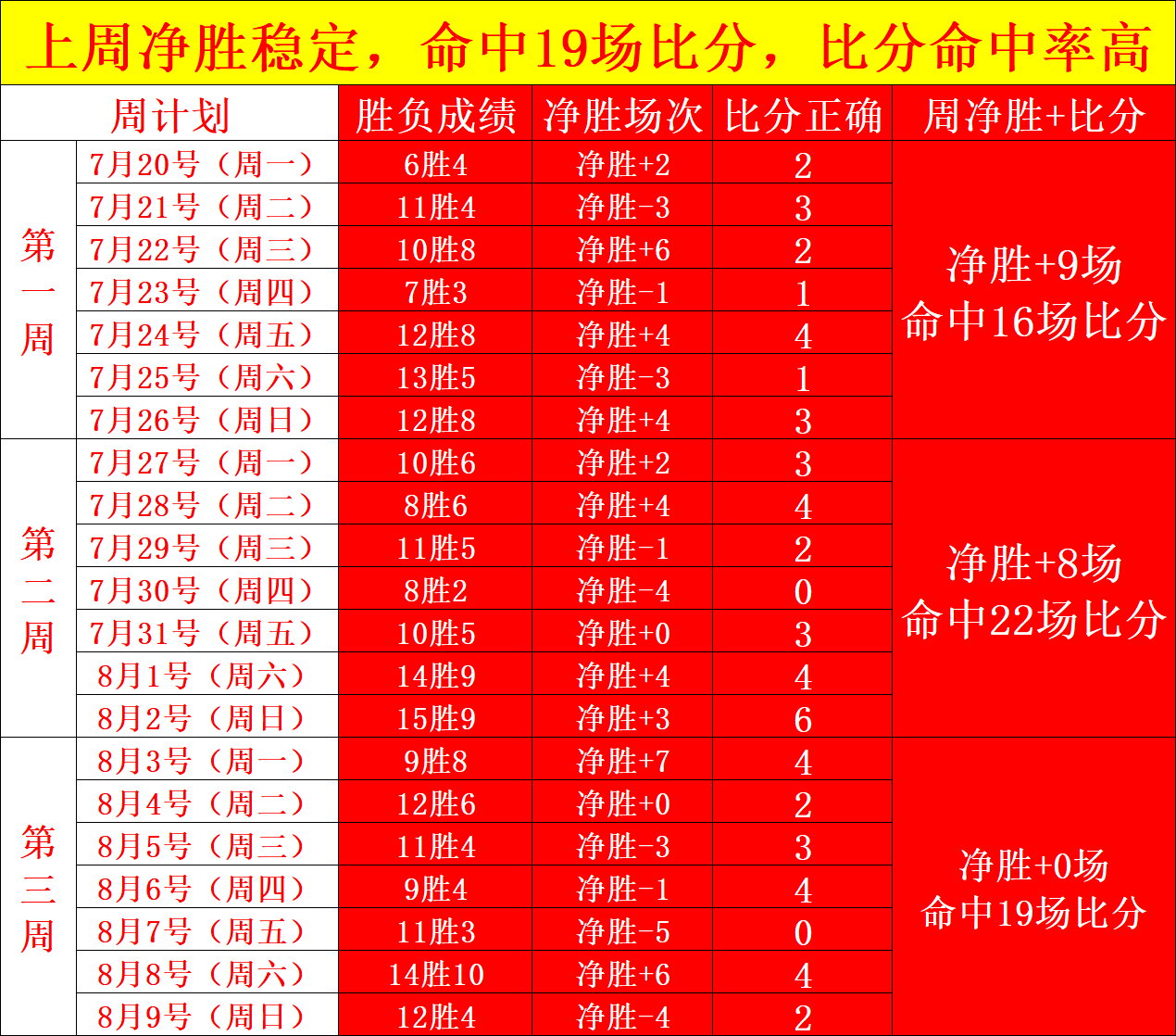 利物浦与森林2-2战平,卡拉格点赞:这场对决精彩纷呈,穆尼奥斯表现亮眼