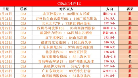 梅努冬窗欲离队曼联，全球顶级豪门争相争抢